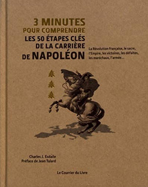 3 minutes pour comprendre les 50 étapes clés de la carrière de Napoléon