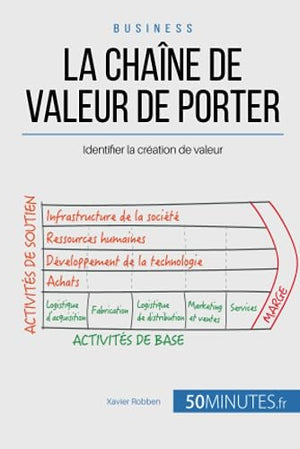 La chaîne de valeur de Porter: Identifier la création de valeur