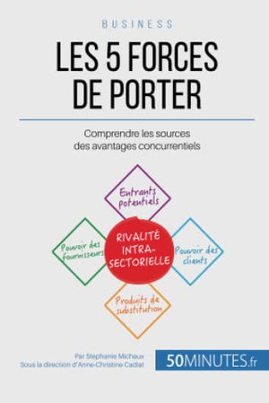 Les 5 forces de Porter