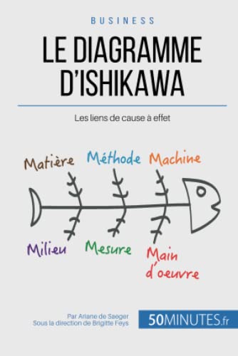 Le diagramme d'Ishikawa: Les liens de cause à effet