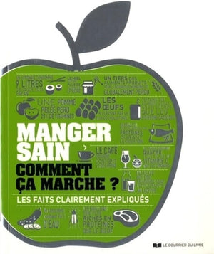 Manger sain comment ça marche ?