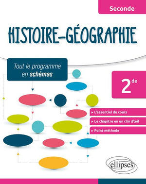 Histoire-Géographie - Seconde