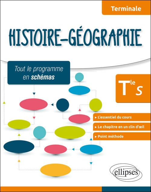 Histoire-Géographie Tle S Tout le Programme en Schémas