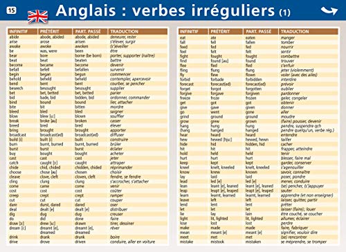 Anglais : verbes irréguliers