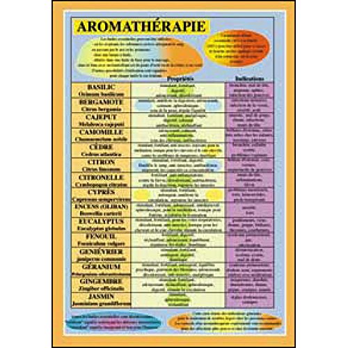 Planche aromathérapie