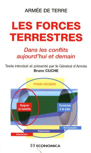 Armée de terre, les forces terrestres