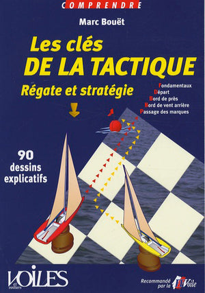 Les clés de la tactique