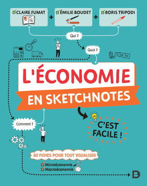 L'économie en sketchnotes