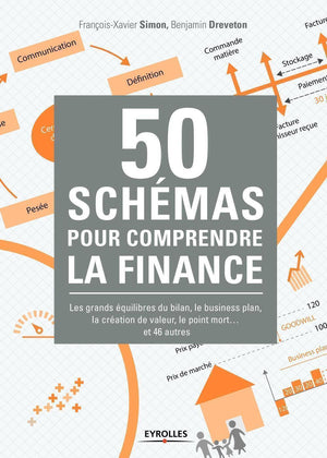 50 schémas pour comprendre la finance