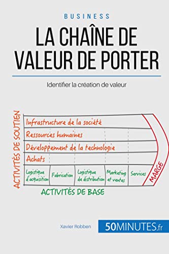 La chaîne de valeur de Porter: Identifier la création de valeur