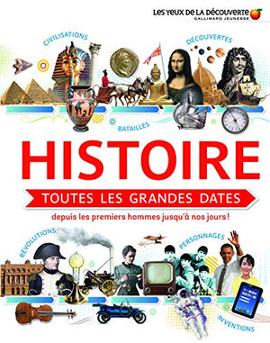 Histoire : Toutes les grandes dates