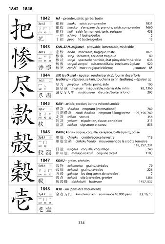 Kanji et Kana: Manuel et lexique des 2141 caractères officiels de l'écriture japonaise