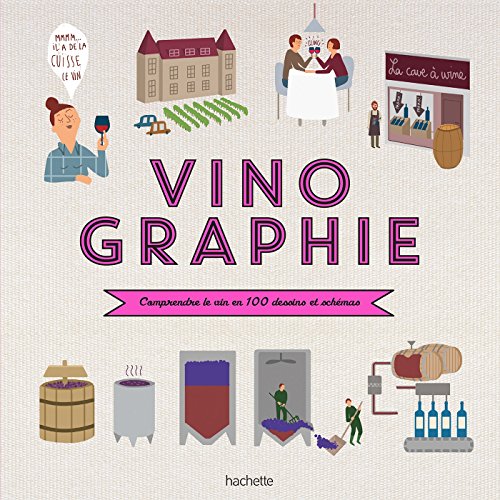 Vinographie: Comprendre le vin en un clin d'oeil
